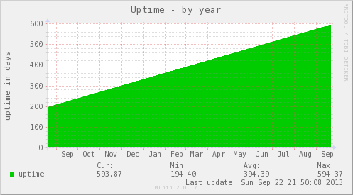 uptime-year.png