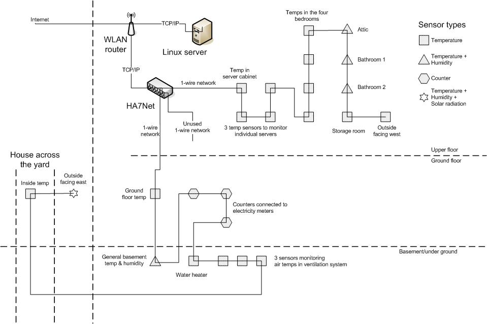 SP53 1-wire network.jpg